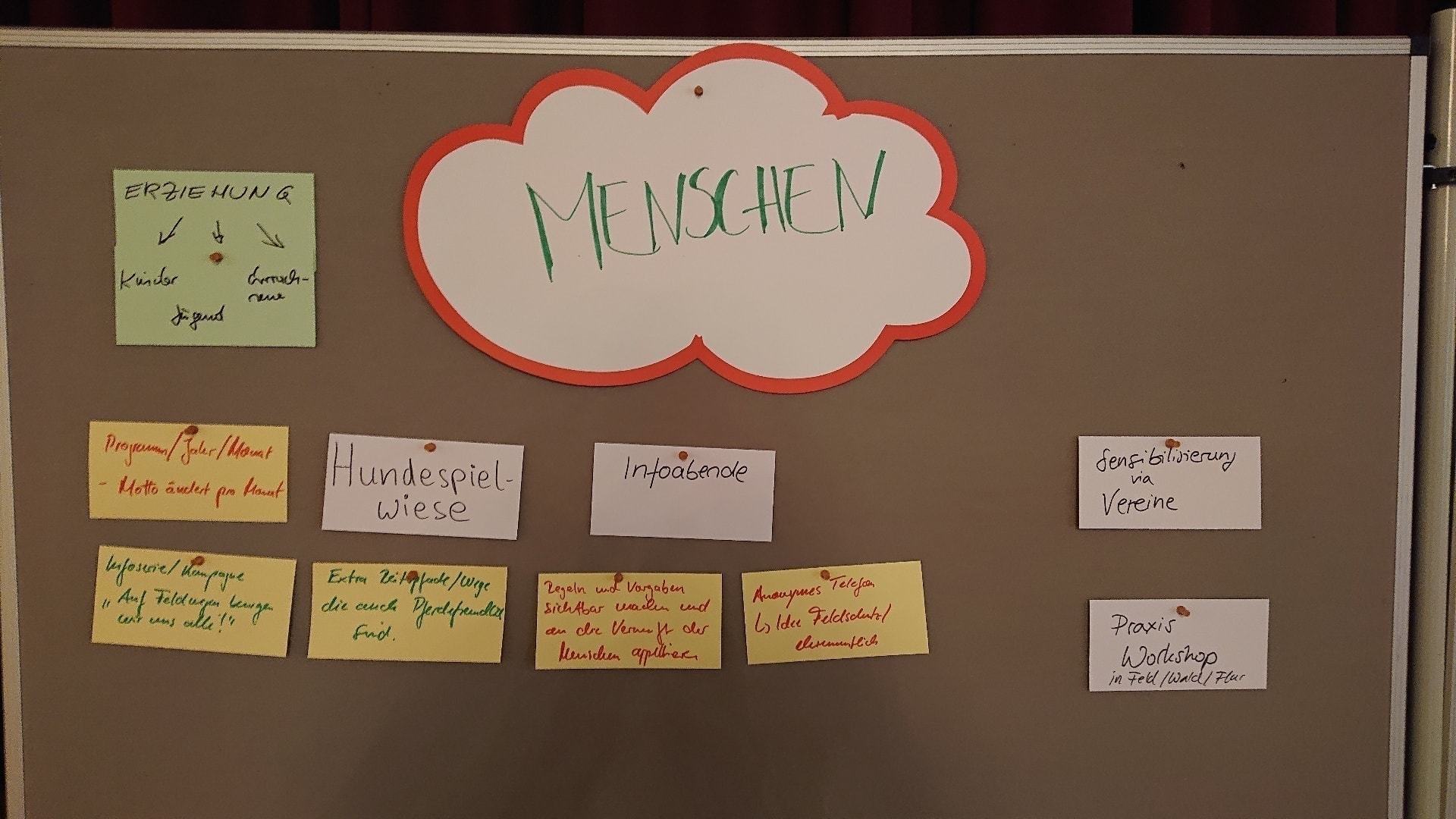 Themenfeld "Menschen"